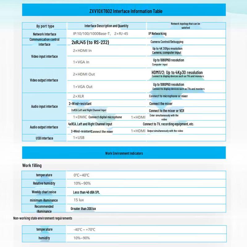 ZTE ZXV10 High-Definition Video Conferencing Terminal (CN version)
