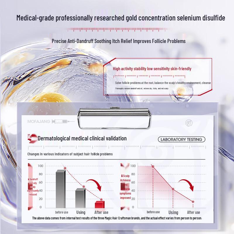Three Hair Wizards Selenium Sulfide Anti-Dandruff Shampoo