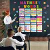 40 Pcs Math Posters Elementary Middle School Educational Math Keywords Symbol Posters Teacher Mathematics Classroom Decorations Paper Bulletin Board