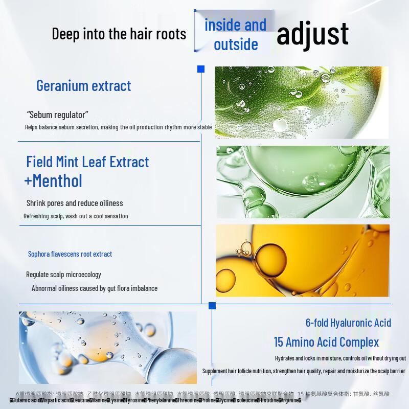 Cai Le 0.5% Selenium Disulfide Anti-Dandruff & Oil Control Shampoo