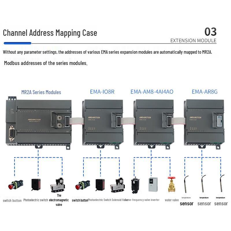 AiMoxun RS485 Communication I/O Expansion Modules
