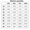1S 2S 3S 4S 5S 6S 7S 8S 1-8S Lithium Battery Capacity Indicator Module 4 Sections Green LED Display Tester Li-po Li-ion (5 Pack)