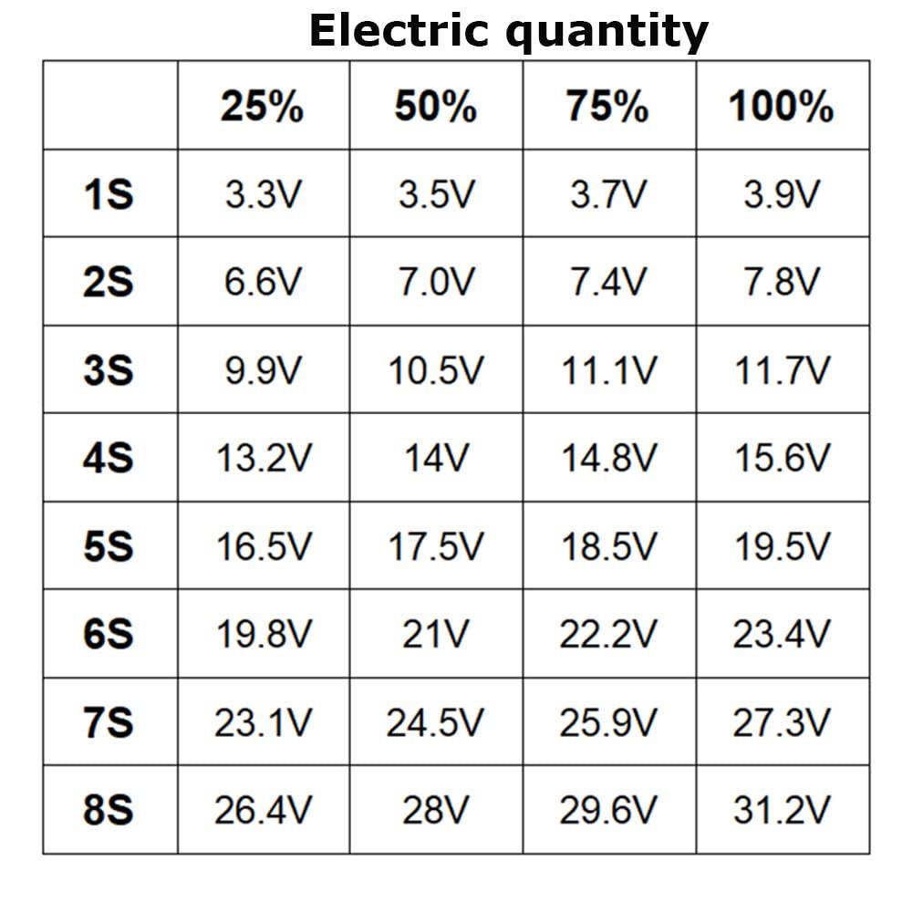 1S 2S 3S 4S 5S 6S 7S 8S 1-8S Lithium Battery Capacity Indicator Module 4 Sections Green LED Display Tester Li-po Li-ion (5 Pack)