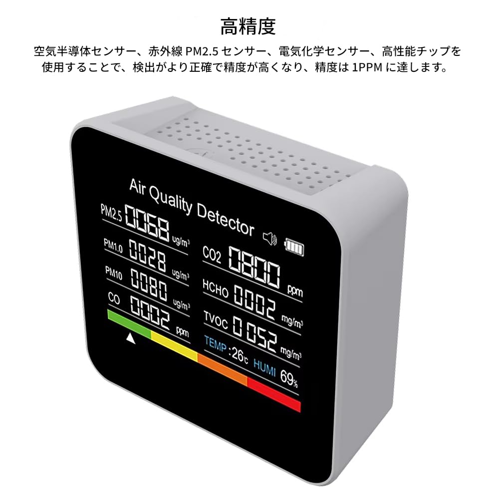 zmart CO2 Carbon Monoxide Detector for Home Use, PM2.5, Formaldehyde, TVOC, Air Quality, and Air Pollution, with Japanese Instruction Manual