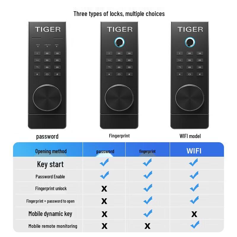 Tiger Brand Smart Home Office Safe with Wi-Fi