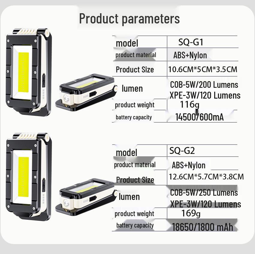 Portable Outdoor Work Light: Foldable, High Brightness, Magnetic, Multi-Light Source for Camping and Inspections