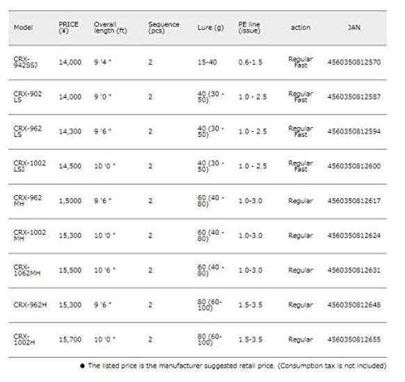 Major Craft rybářský prut Shore Jigging prut na přívlač Crostage CRX-962MH 3. generace 9,6 stop