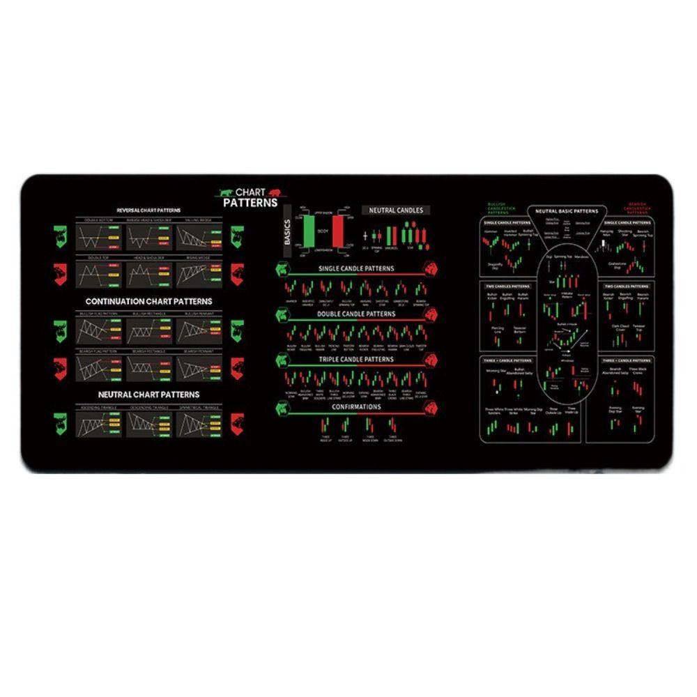 Wydajna podkładka pod mysz z wykresami 700X300mm Mata na klawiaturę Podkładka na biurko tradera Akcesoria PC