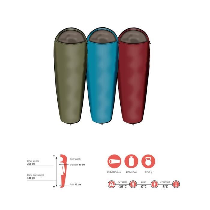 Sac de couchage - grand canyon - kansas 190 - 3 saisons - limite 0°c - forme momie