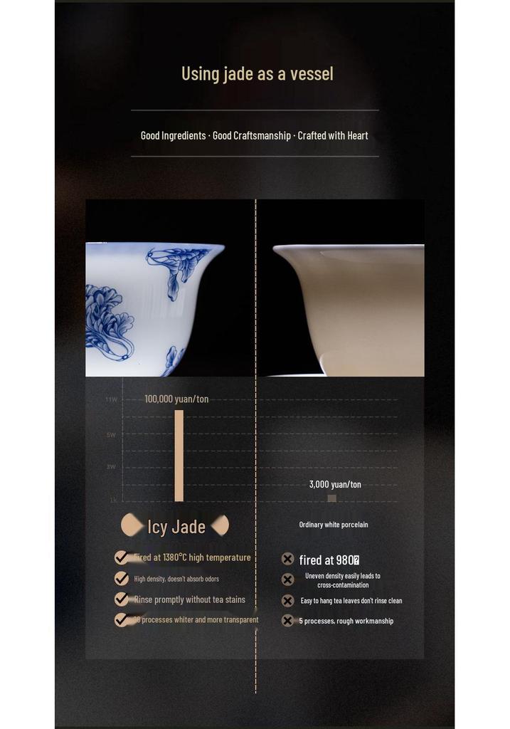 Ice Jade Porcelain Blue & White Gaiwan Tea Set with Gong Dao Bei & Strainer - 3-Piece Kung Fu Style