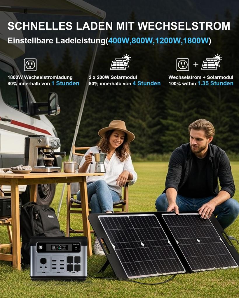 OUKITEL P2001E PLUS 2048Wh/640.000mAh LiFePO4 Powerstation, Solargenerator, 2400W (4800W Spitzenleistung) Notstromaggregat, 1800W Super-Schnellladung