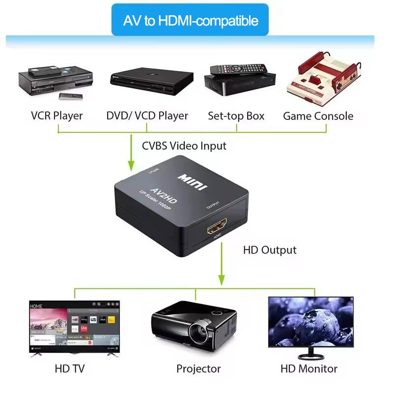 1080P HDMI-compatible To RCA AV Adapter RCA AV To HDMI-compatible CVSB LR Video Composite AV Scaler Converter for PC TV Xbox PS3