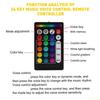 1/2/4 RGBW split machine Car Roof Star Light APP Control Fiber Optic Star Ceiling Light Starry Sky ceiling for Car Home