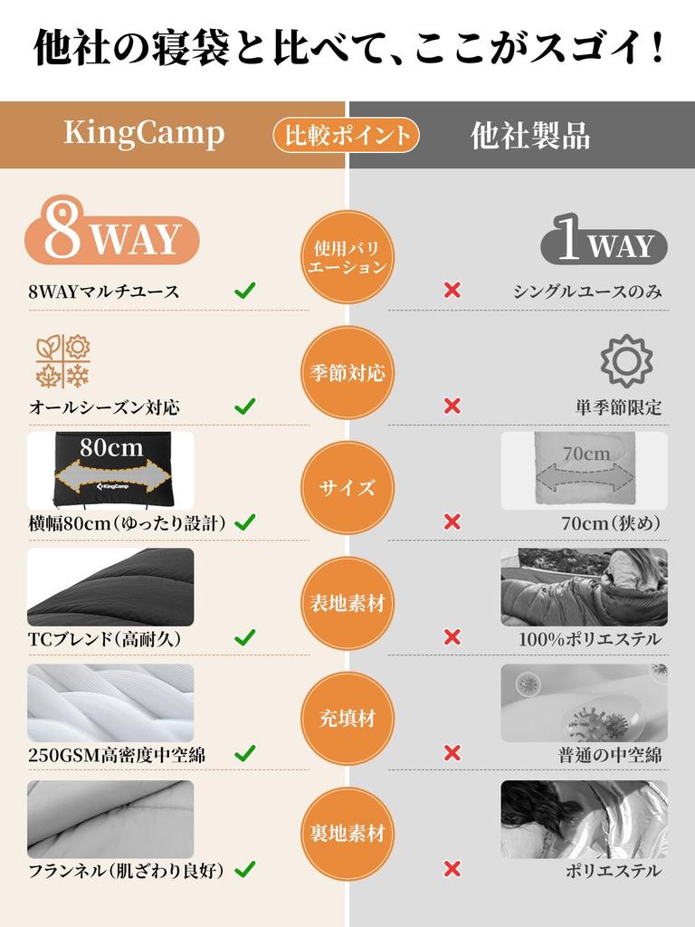 KingCamp Sleeping Bag, Envelope Type Blanket, Blanket for Adults, Breathable, Warm, Compact, All Seasons, Comfortable Temperature 0℃~4℃, Fully