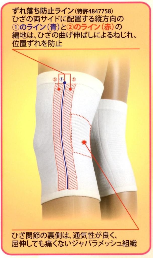 Hidamari Pile Supporter Knee M Size 2-Piece Set,