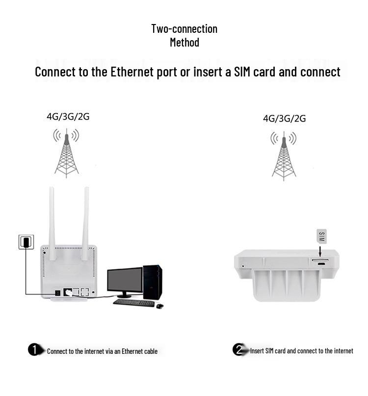 CPF903 4G LTE Wireless Router with SIM Slot for Home & Office