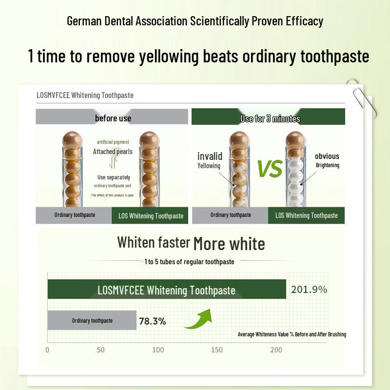 LOSMVFCEE German Whitening Fluoride Toothpaste