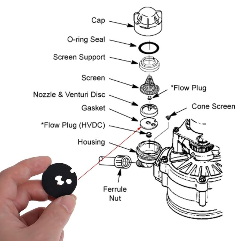 3 Pack Venturis Gasket Replacement Spare Washer Suitable for Water Softener Systems Improves Flow and Reduces Hardness
