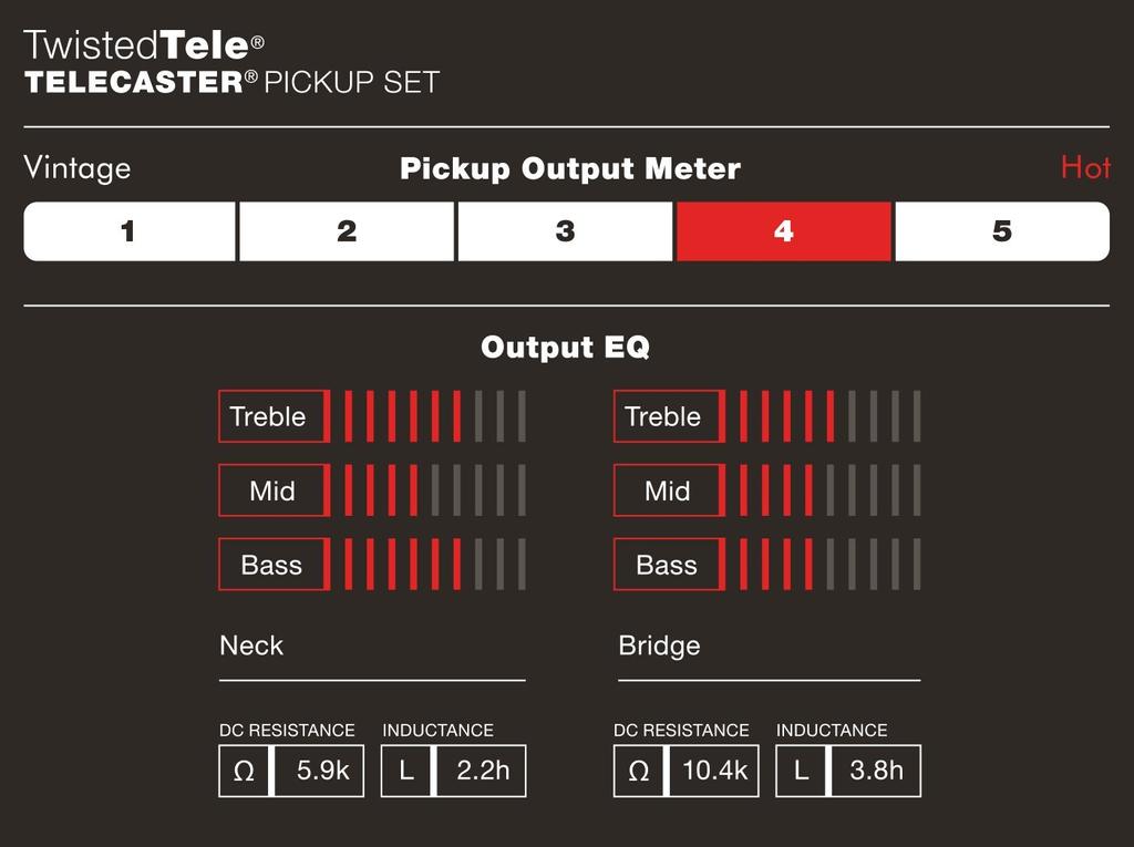 Fender Pickups Twisted Fender® Tele® Pickups, Black/Chrome
