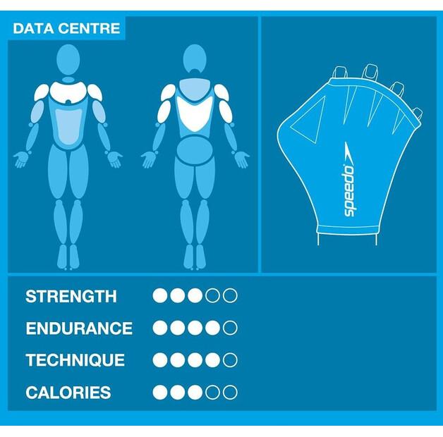 Велосипедные перчатки Speedo Aqua Gloves (синие)