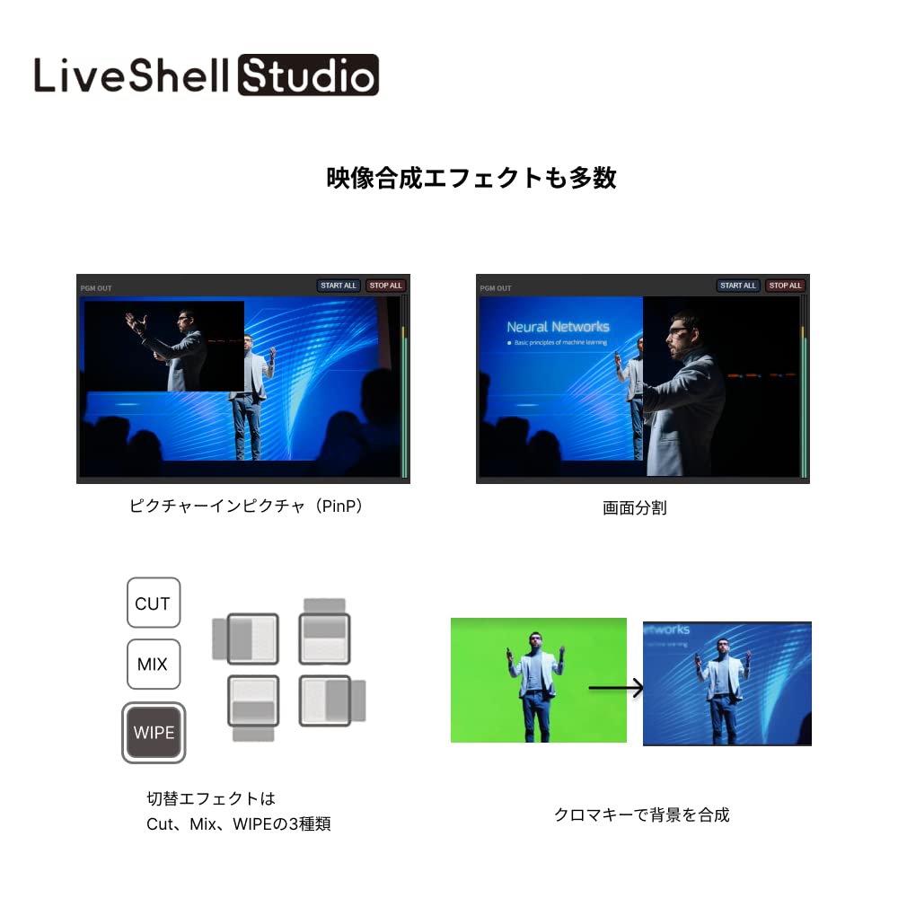 Cerevo LiveShell W Live Streaming Full HD SD W unit PC-less Equipment, Switcher, Encoder, H.264, Recording, CDP-LS05A (LiveShell only)
