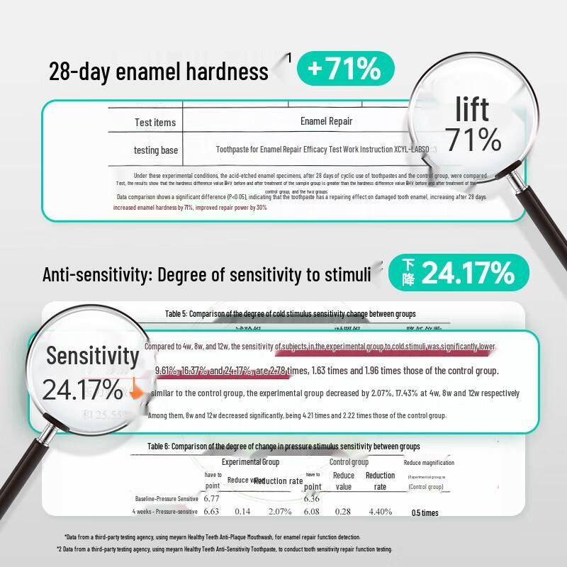 meyarn Orthodontic Fluoride Toothpaste