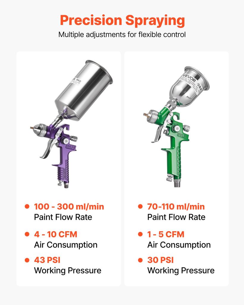 VEVOR 3-Piece Air Spray Gun Kit, Professional Auto Paint Spray Gun Set with 3 Nozzles (1/1.4/1.8mm), 3 Cups & Air Regulator