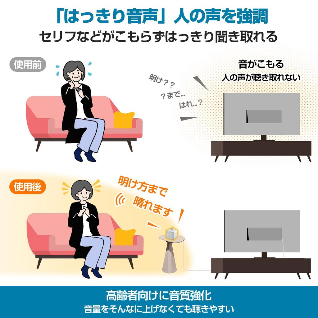 Easy Includes power Wired TV handheld speaker for clear loud with 5m long earphone volume for hearing perfect for Respect for the Aged 1-minute