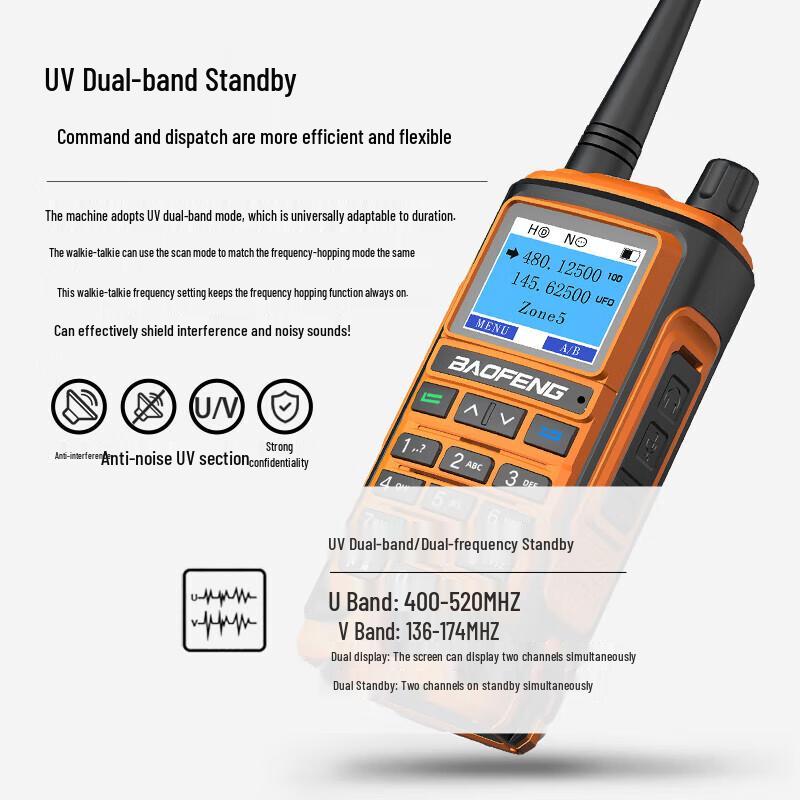 BAOFENG BF-UV17 Professional Dual-Band Walkie Talkie (CN Version)