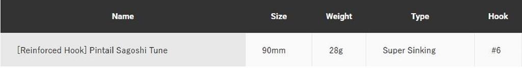 Jackson Pin Tail Sagoshi Tune 28 grams 90mm Sinking Lure KCC (6406)