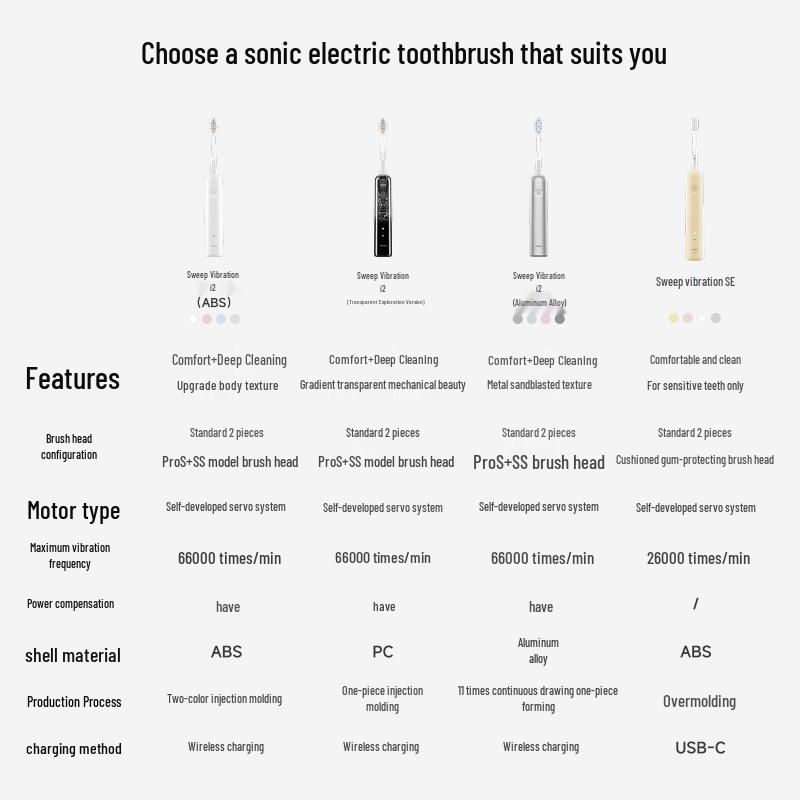Laifen i2 Second Gen Sonic Electric Toothbrush