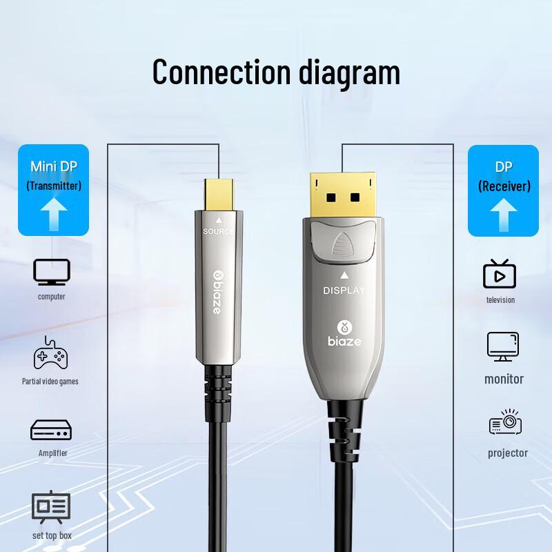 BIYUEZ Mini DisplayPort to DisplayPort 1.4 Fiber Optic Cable