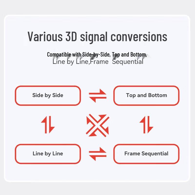 TCHD 1080P 60Hz 2D to 3D Video Converter