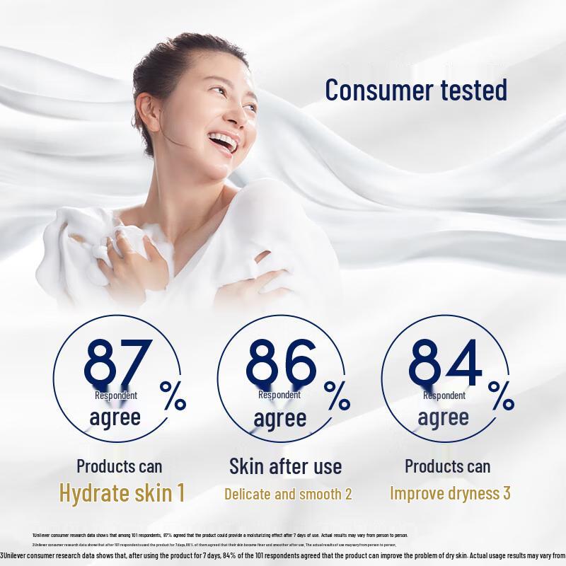 Dove Deeply Nourishing Body Wash