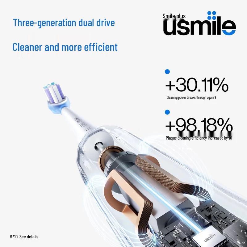 usmile Y1 MAX Sonic Electric Toothbrush CN plug (adapter included)