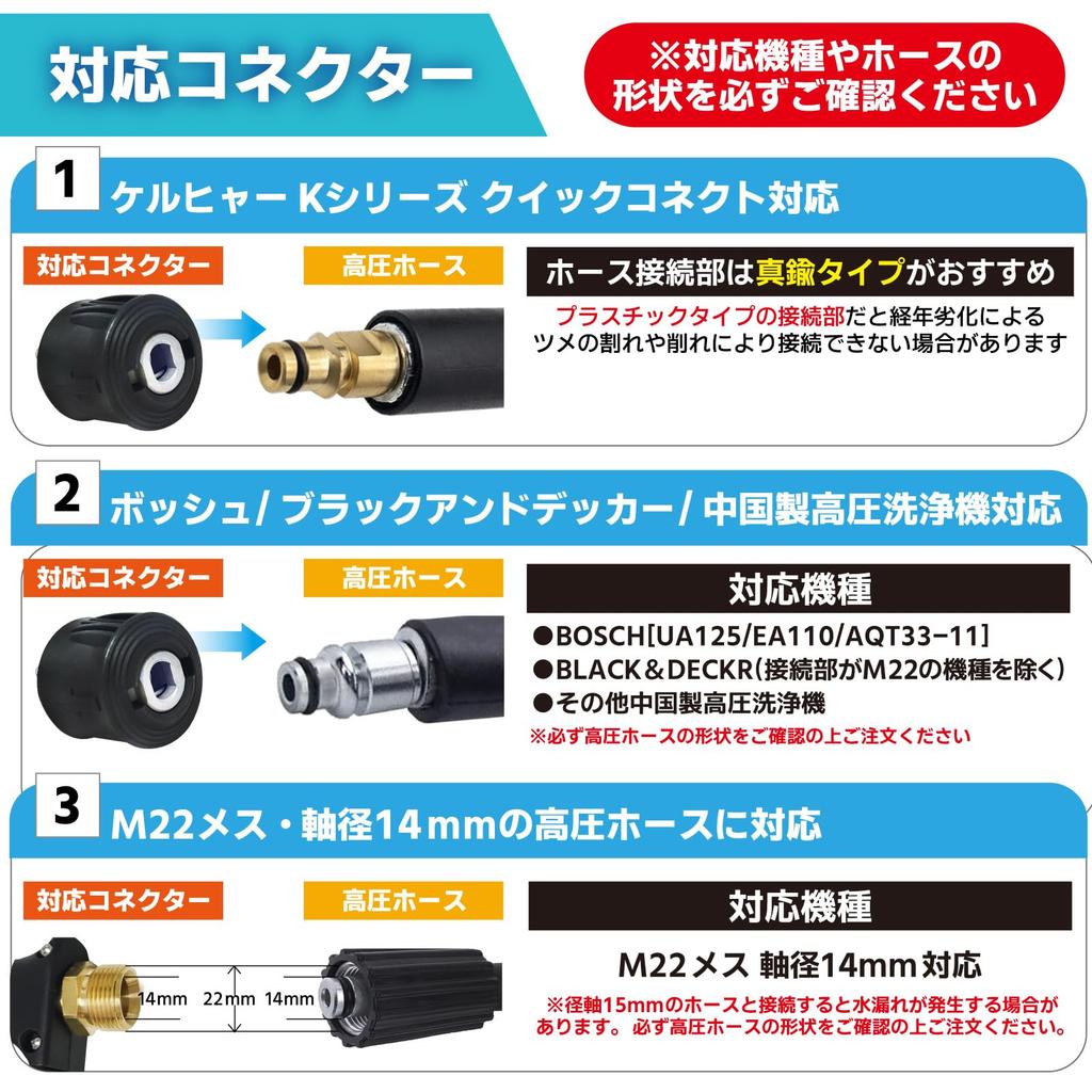 SELENEFF High-Pressure Washer Short Gun, Kärcher Compatible, 5-Stage Nozzle, Kärcher Nozzle, Gun Nozzle, Car Wash, Foam Gun, High-Pressure Washer
