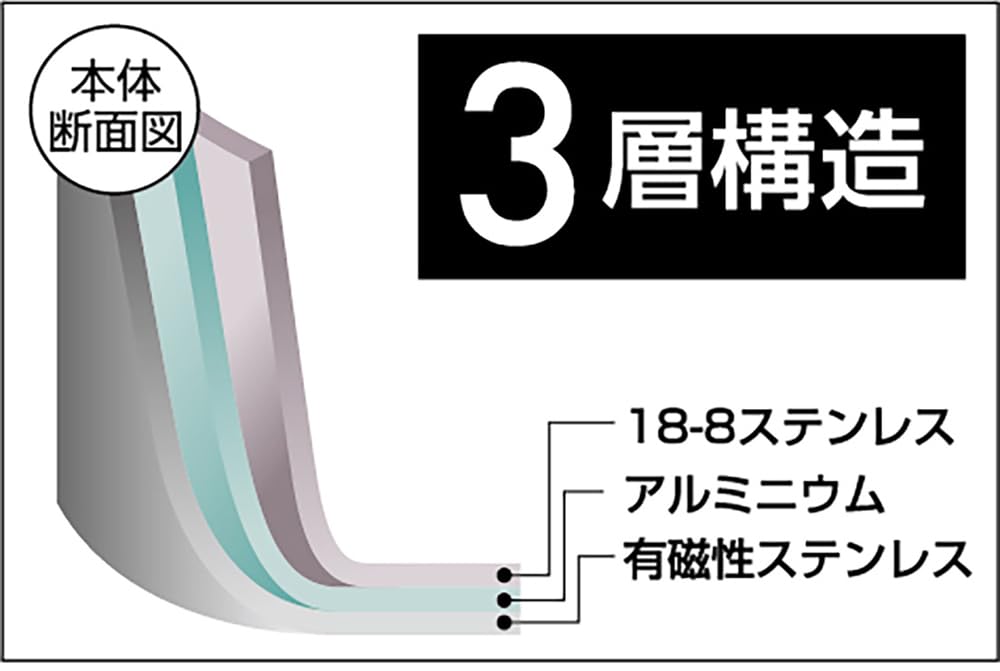 Yokoyama "Clover" 3-Layer Dutch Oven, 15cm (6-inch), with Handle, EJSA-1500