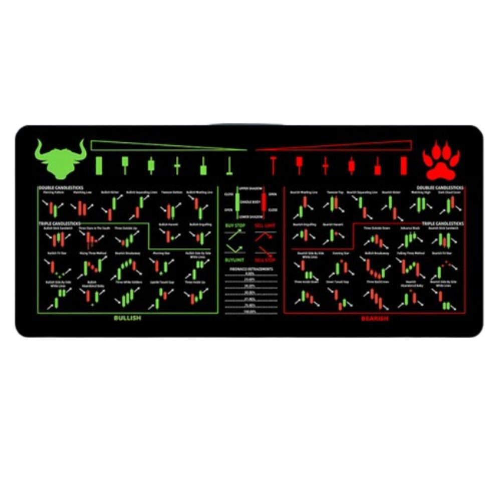 

Stock Market Chart Pattern Chart Pattern Mouse Pad For Stock Market, Forex Style D