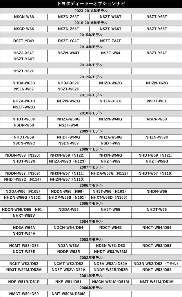 Gn109 TV Canceller, Toyota NSCN-W68 TV Kit, Watch TV, Navigation Operation, Jumper