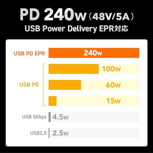SANWA SUPPLY USB 40Gbps (USB 4 Gen 3) Type-C Cable KU-40GCCPE10