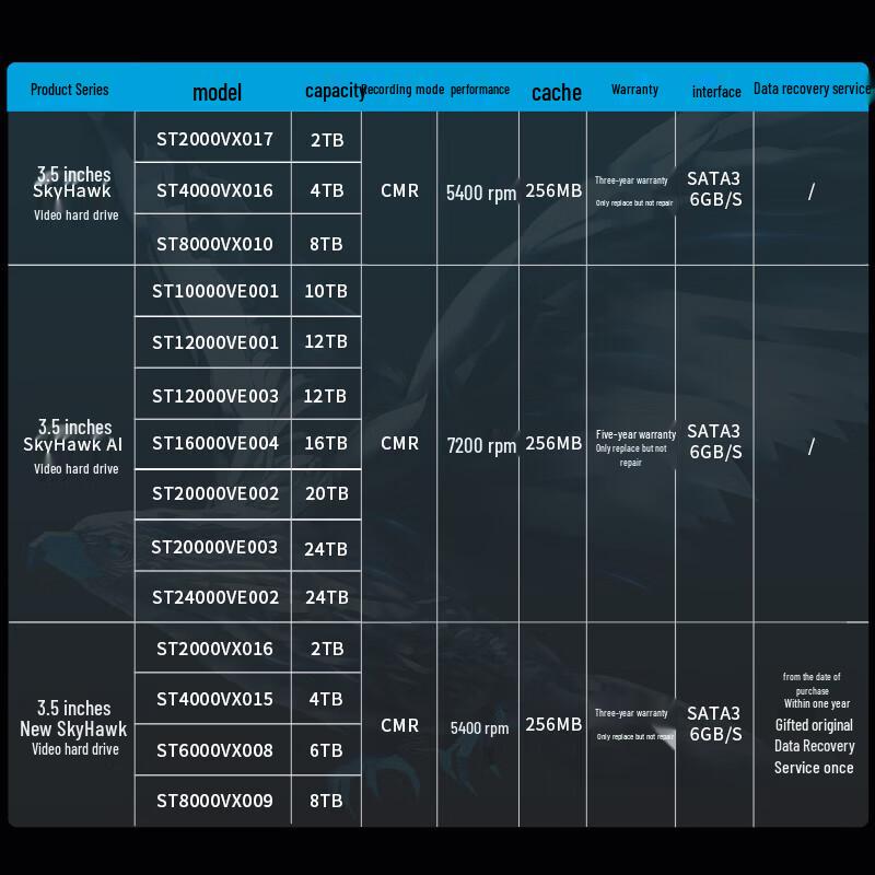 Seagate SkyHawk AI Surveillance Hard Drive