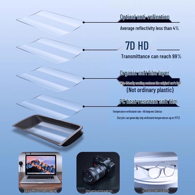 Head-Up Display Protector for BMW 5 Series/i5 530li Dashboard