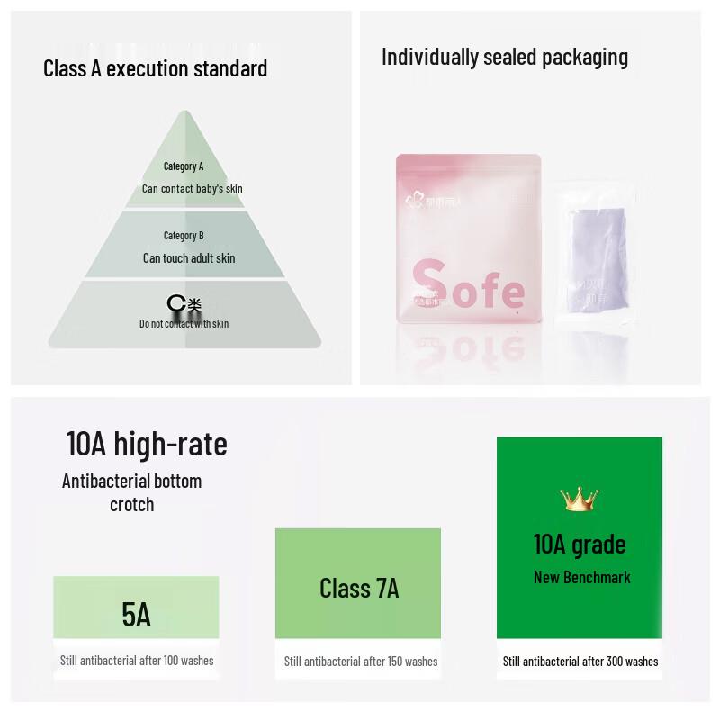 Urban Beauty Women's Class A Cotton Antibacterial Briefs (4-Pack)