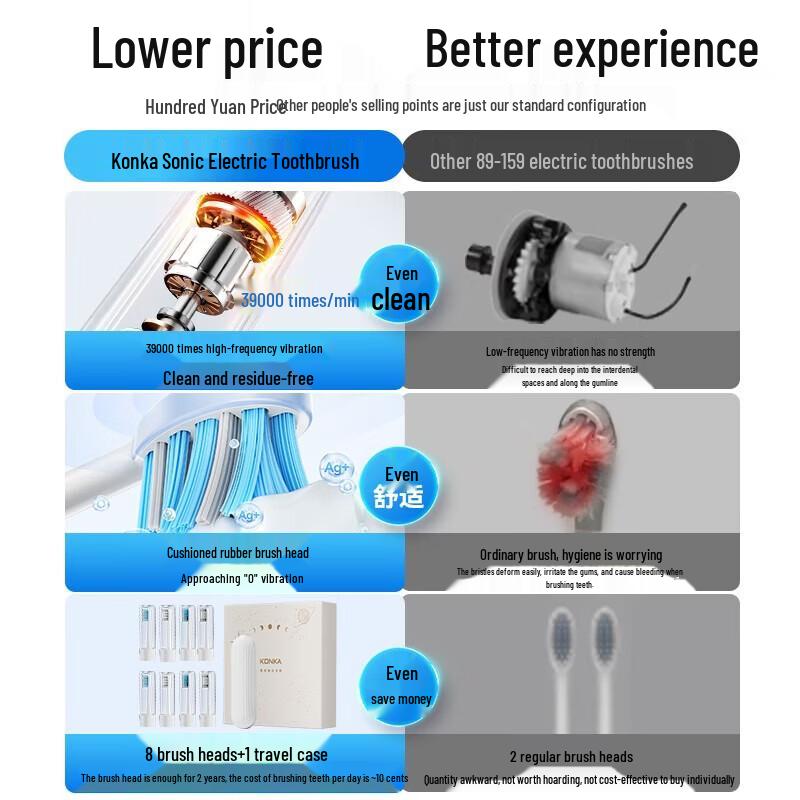 Konka KDYS-0313 Sonic Electric Toothbrush CN plug (adapter included)