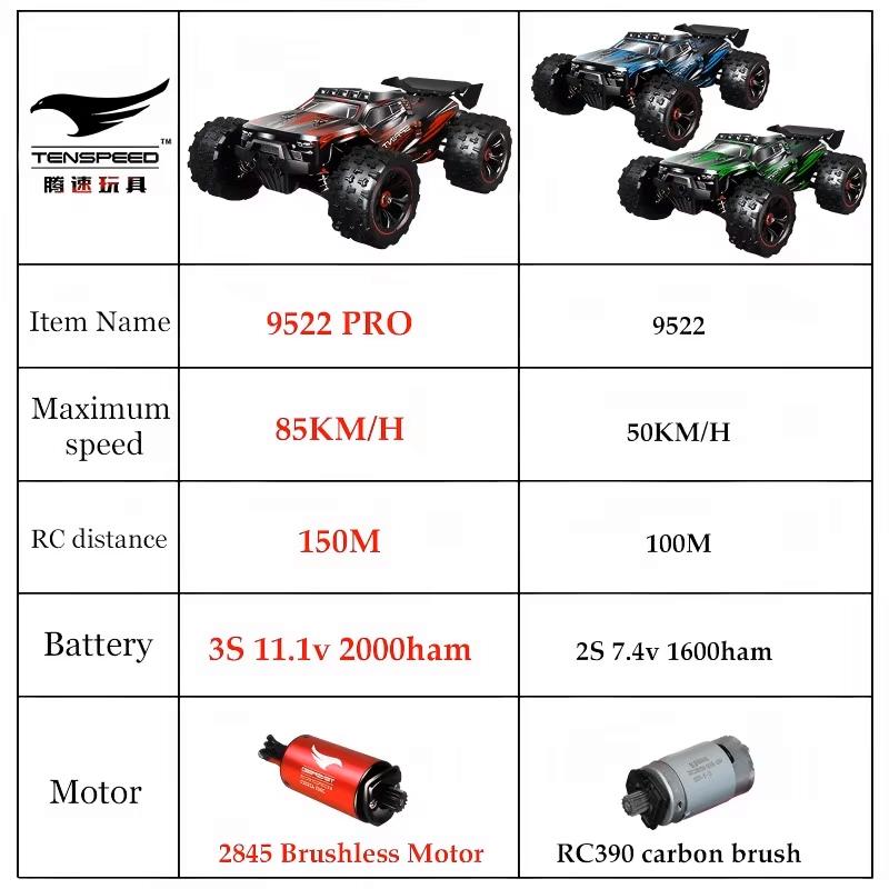 1:16 85KM/H Lub 50KM/H Samochód RC 4WD Z Zdalnym Sterowaniem LED Samochody Duża Prędkość Drift Monster 4x4 Ciężarówka dla Dzieci vs Wltoys 124017 Zabawki