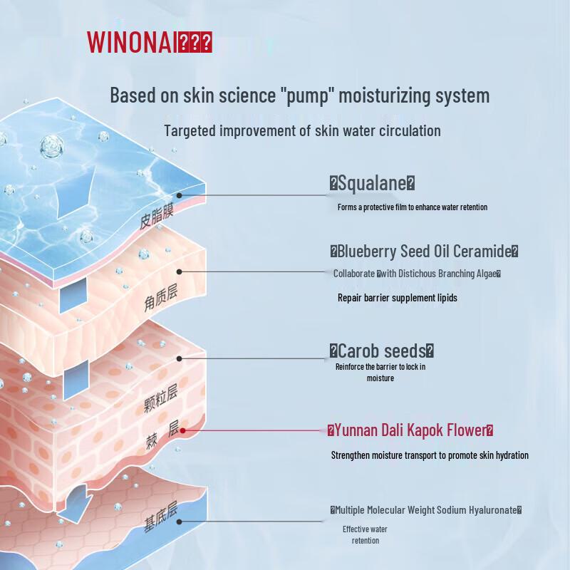 WINONA High Moisturizing Repair Cream