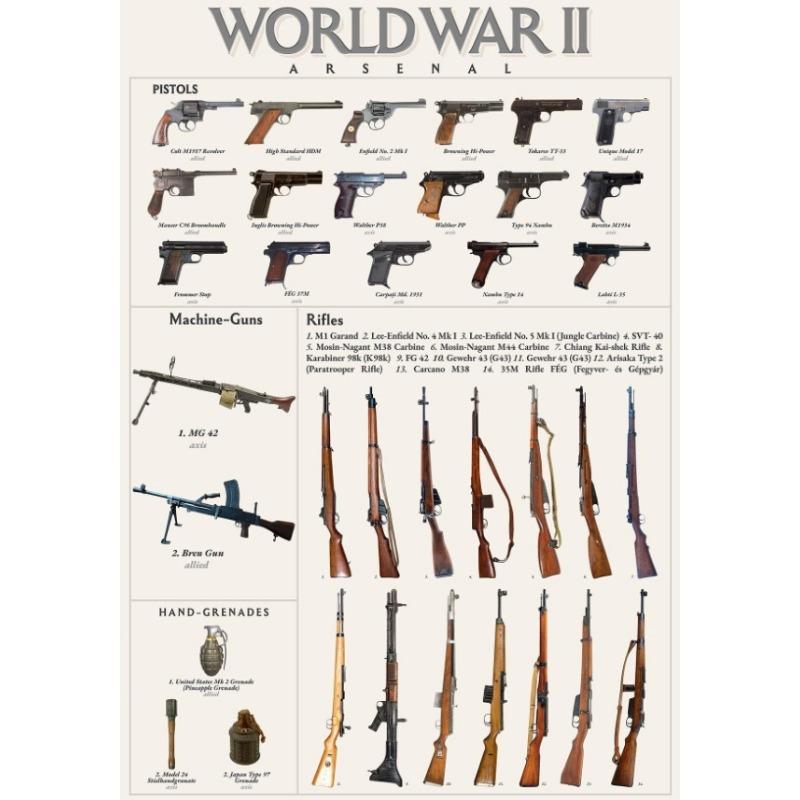 Waffen Pistolen WWII Arsenal Schreibmaschinen Raketenstuhl Westernschwerter Geschichte Poster Leinwandmalerei Wandbilder Heimzimmer Dekor