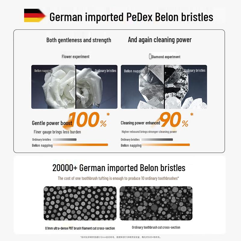 YANGJINGLING Long Wide-Head Toothbrush