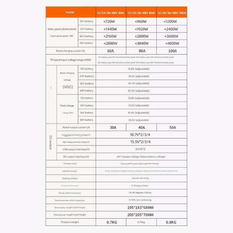 High Efficiency 60A Solar Controllers Auto Detects 12V/24V Systems Waterproof ABS Construction Real Time LCD Monitoring