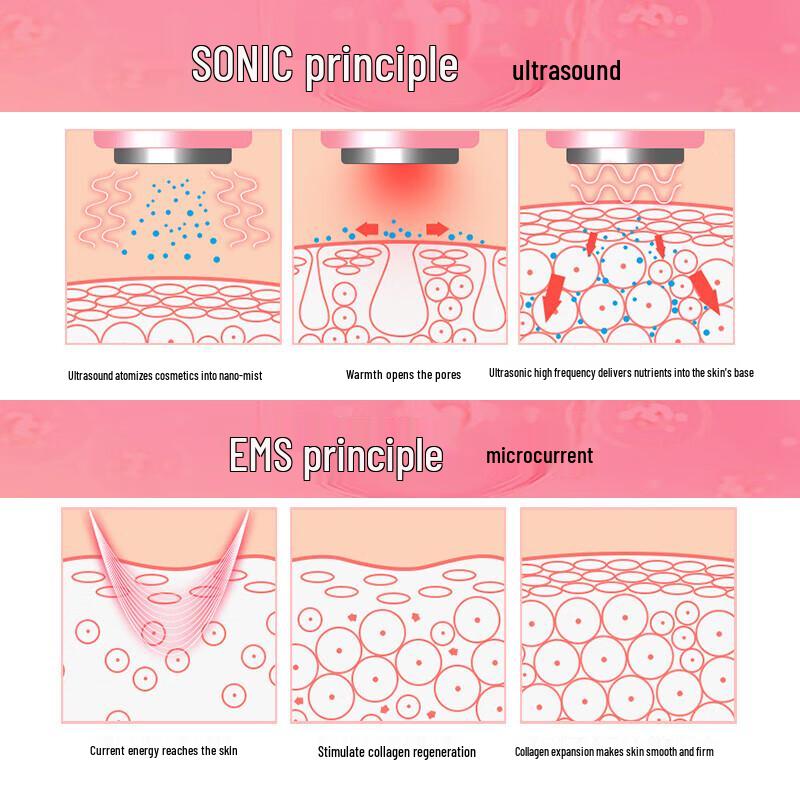MKS NV8529 Ultrasonic Skin Rejuvenation Device